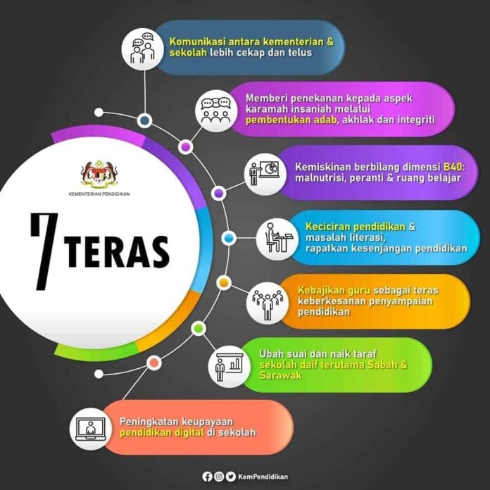 KPM 7 teras